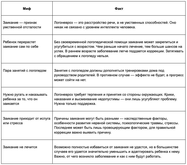 Мифы и факты о заикании